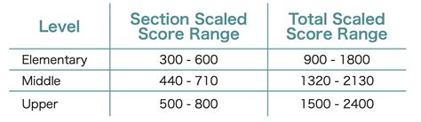 is the ssat test hard|high school ssat test.